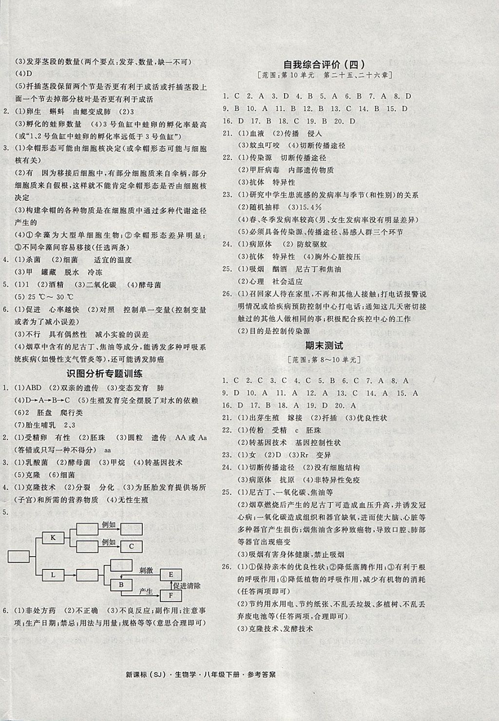 2018年全品学练考八年级生物学下册苏教版 参考答案第8页