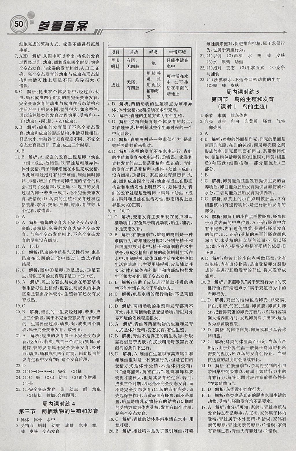 2018年輕巧奪冠周測月考直通中考八年級生物下冊人教版 參考答案第2頁