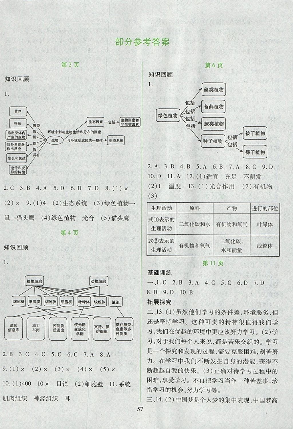 2018年假日綜合寒假七年級吉林出版集團有限責(zé)任公司 參考答案第1頁