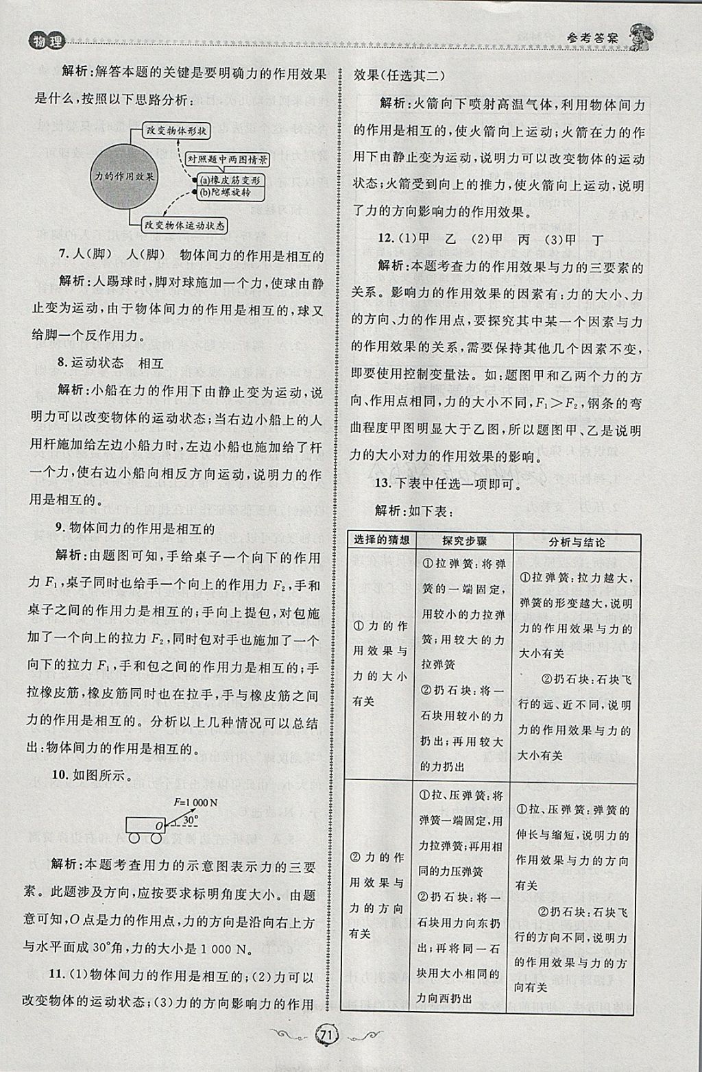 2018年魯人泰斗快樂寒假假期好時光八年級物理滬科版 參考答案第15頁