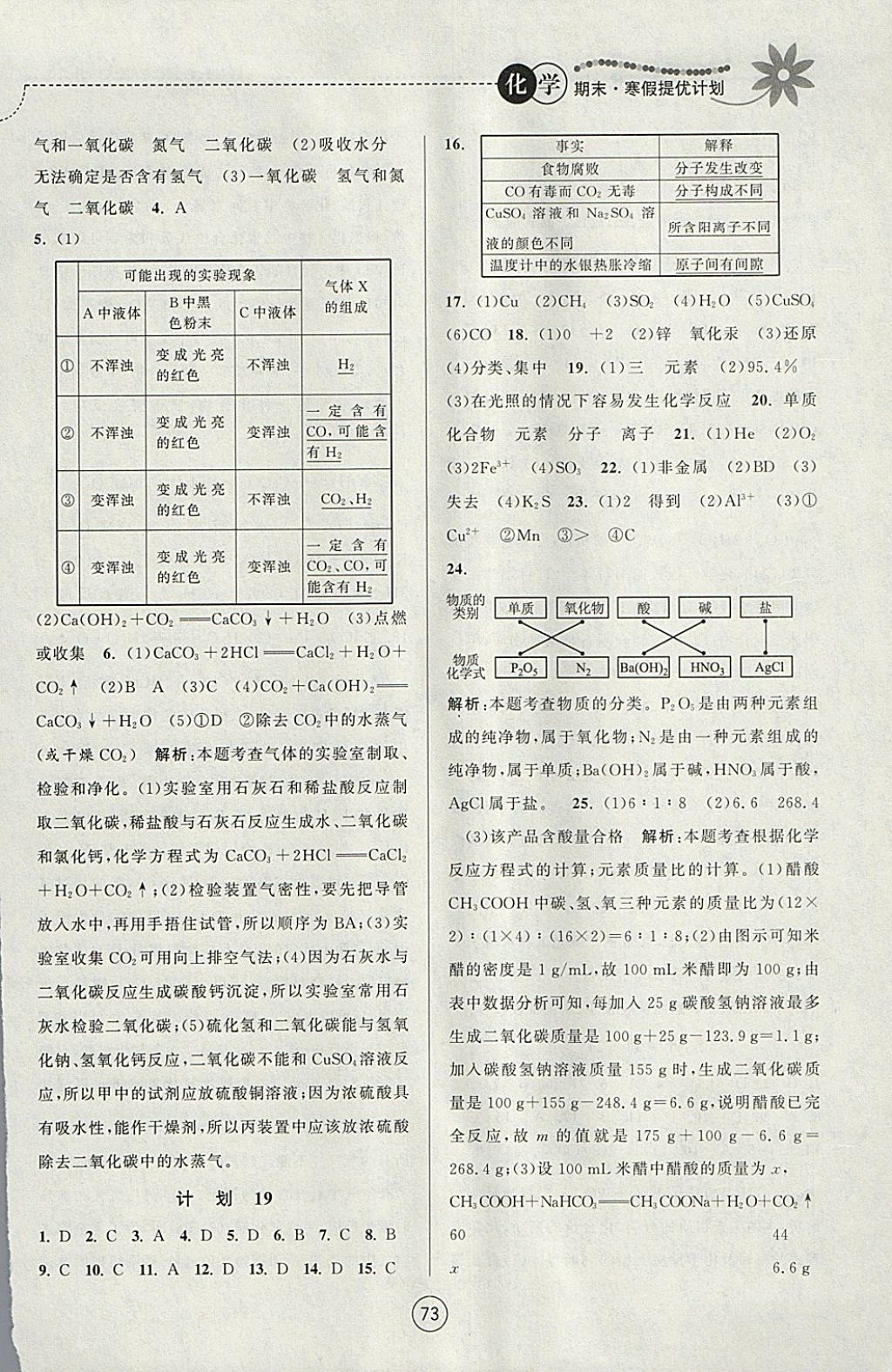 2018年期末寒假提優(yōu)計(jì)劃九年級(jí)化學(xué)滬教版 參考答案第5頁(yè)