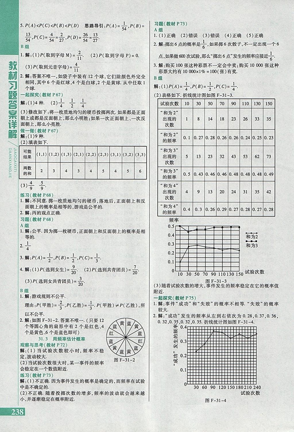 2018年倍速學(xué)習(xí)法九年級(jí)數(shù)學(xué)下冊(cè)冀教版 參考答案第46頁