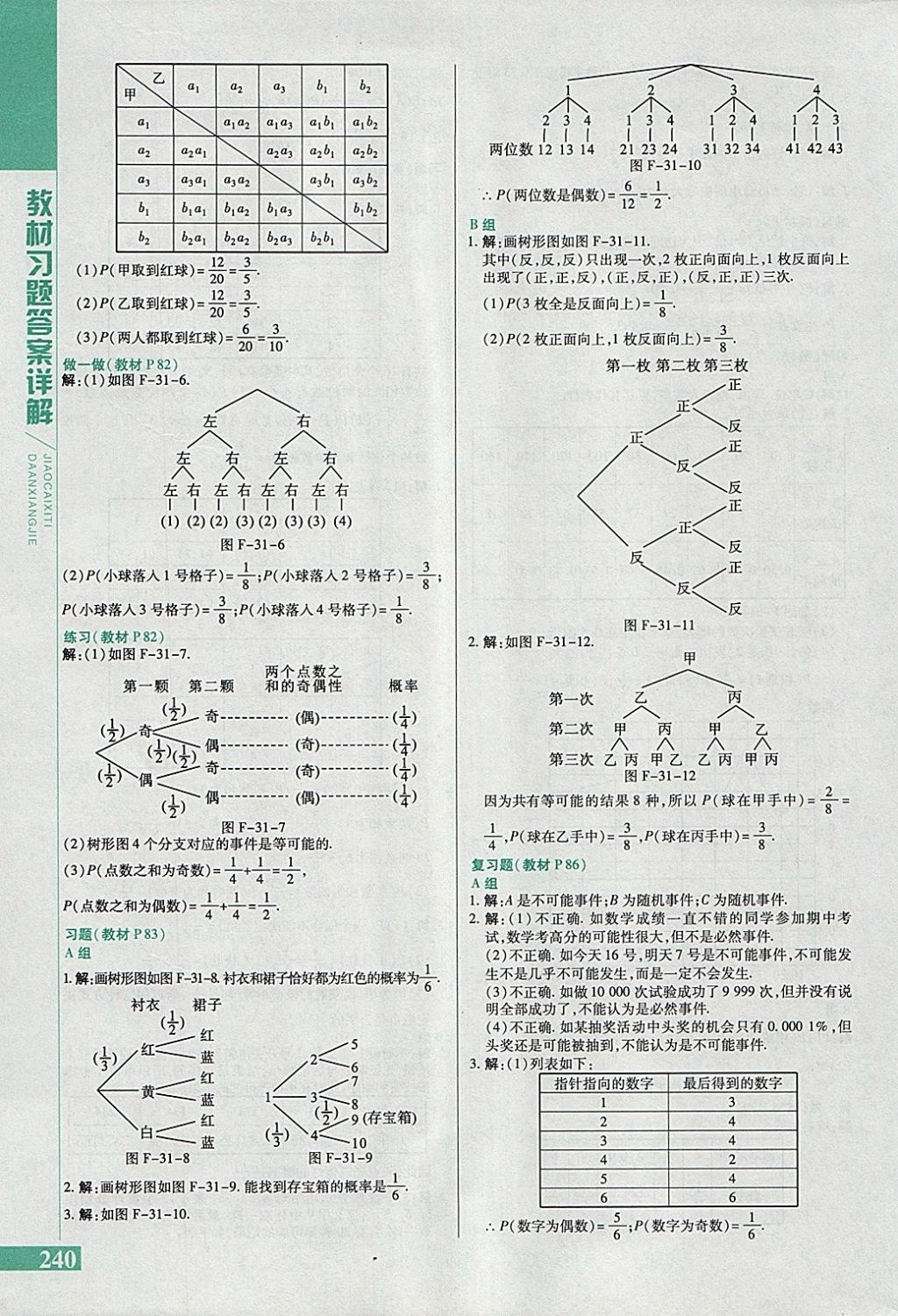 2018年倍速學(xué)習(xí)法九年級數(shù)學(xué)下冊冀教版 參考答案第48頁