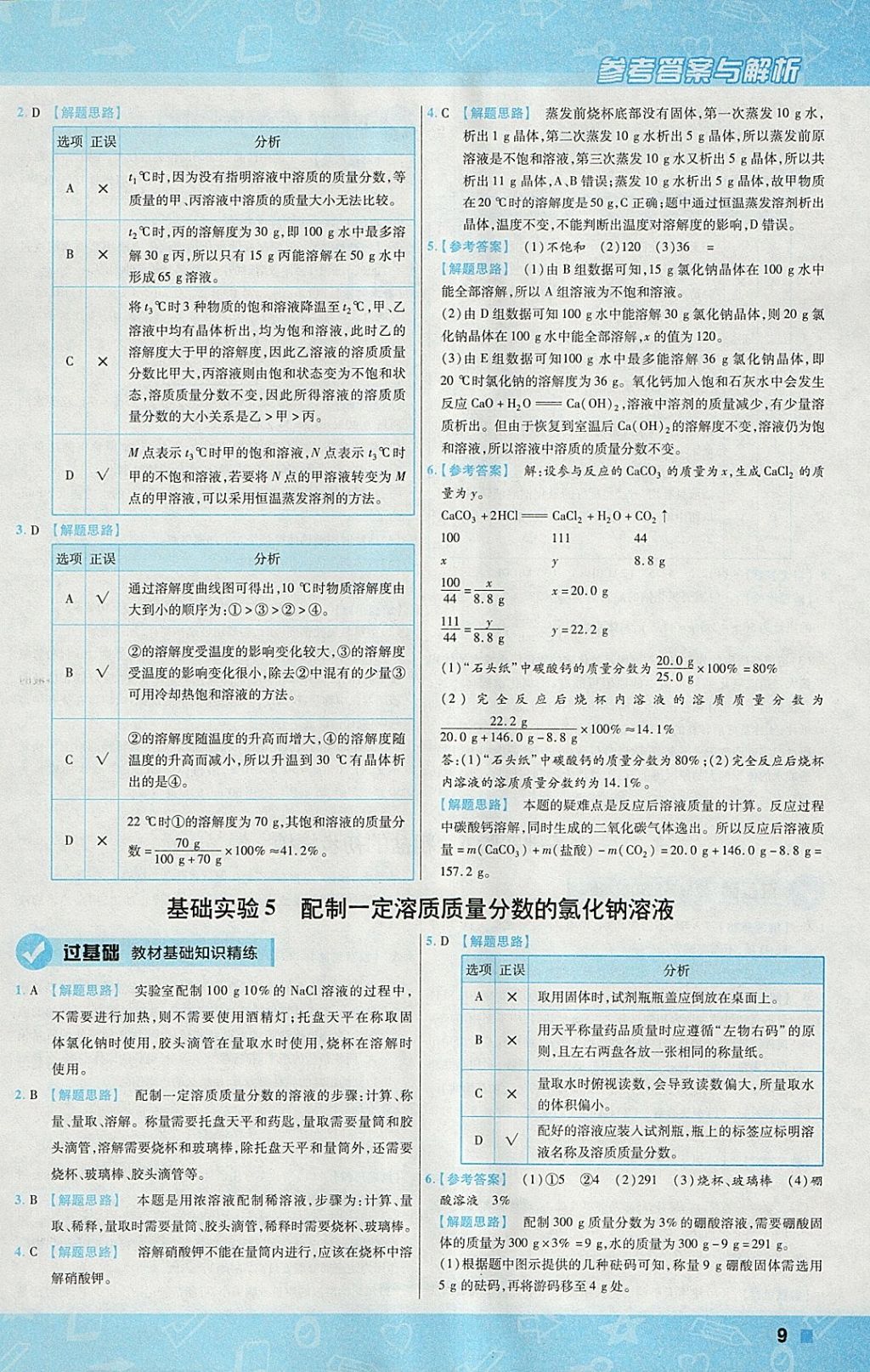 2018年一遍過初中化學(xué)九年級(jí)下冊(cè)滬教版 參考答案第9頁(yè)