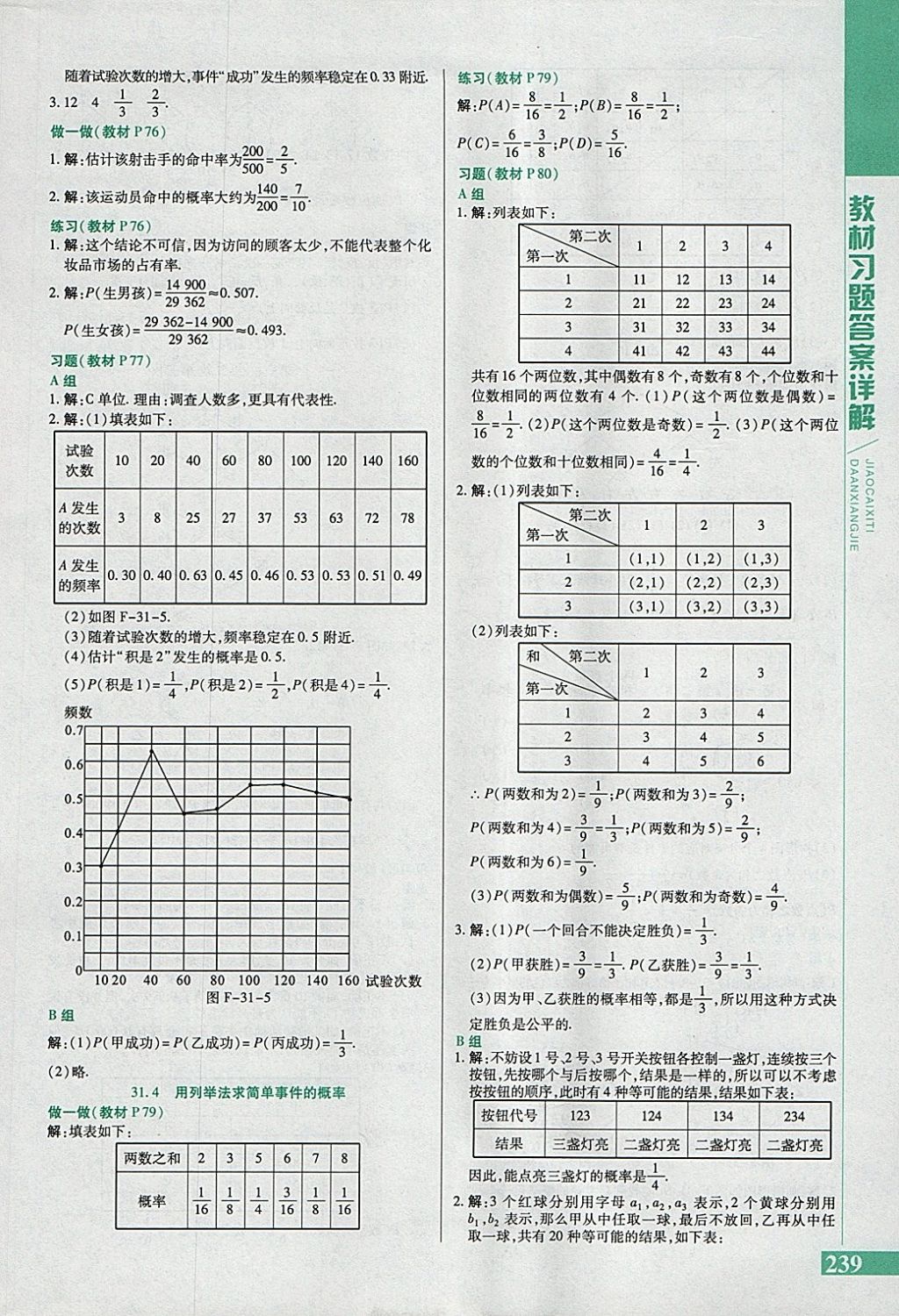 2018年倍速學(xué)習(xí)法九年級(jí)數(shù)學(xué)下冊(cè)冀教版 參考答案第47頁