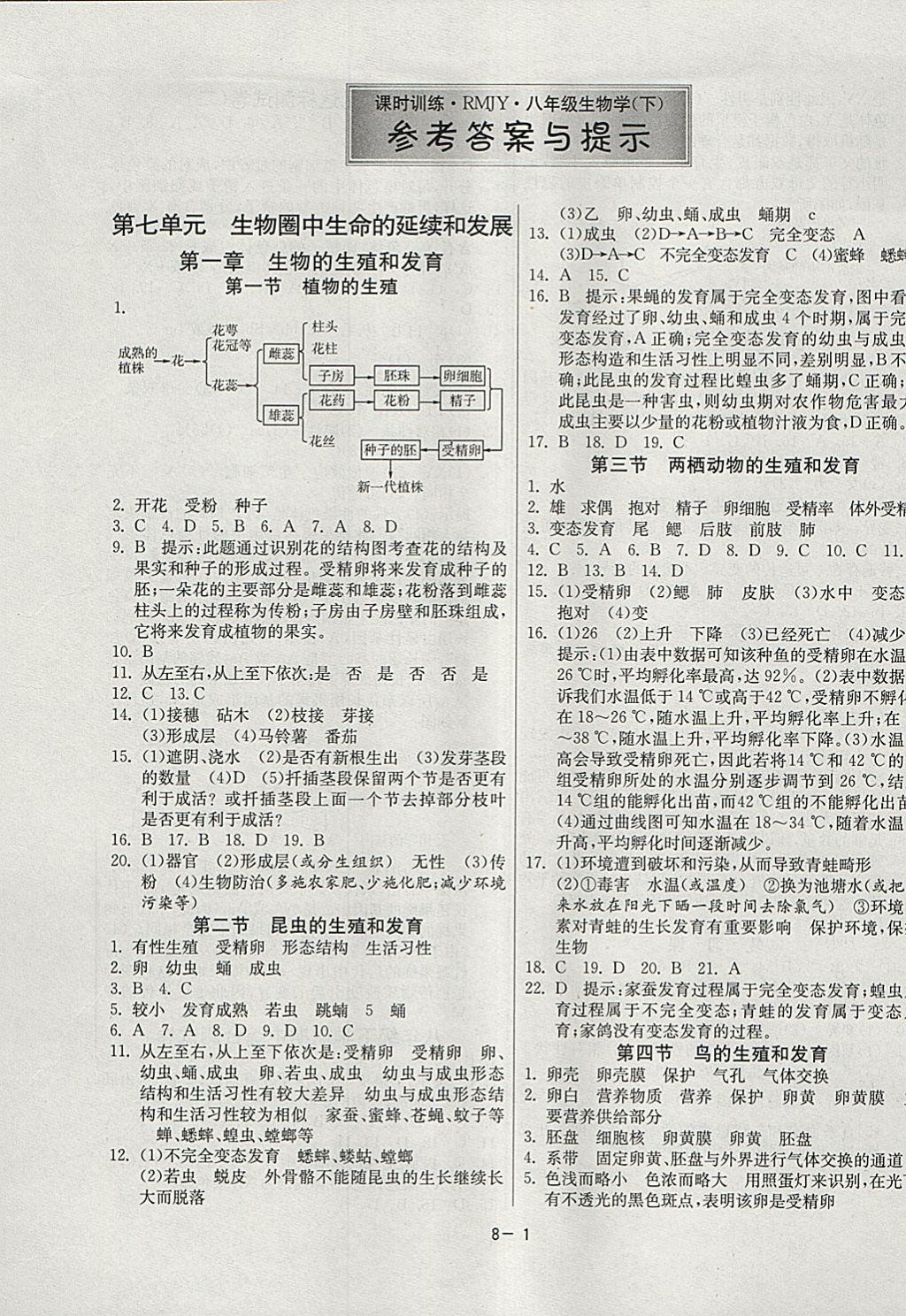 2018年課時(shí)訓(xùn)練八年級(jí)生物學(xué)下冊(cè)人教版 參考答案第1頁(yè)