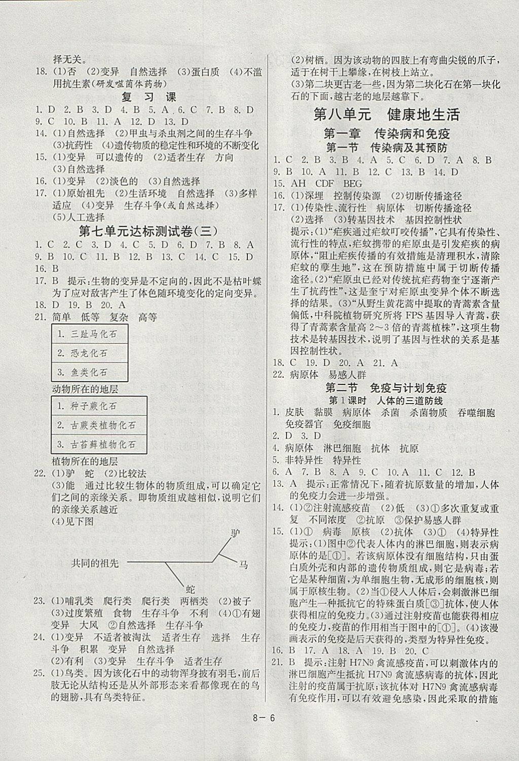 2018年課時(shí)訓(xùn)練八年級(jí)生物學(xué)下冊(cè)人教版 參考答案第6頁(yè)