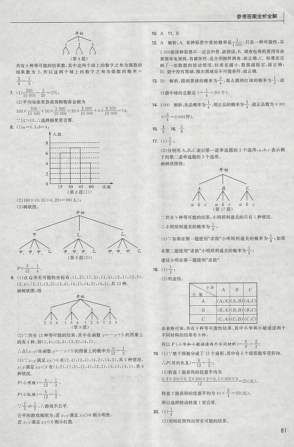 2018年實(shí)驗(yàn)班中考總復(fù)習(xí)數(shù)學(xué) 參考答案第81頁