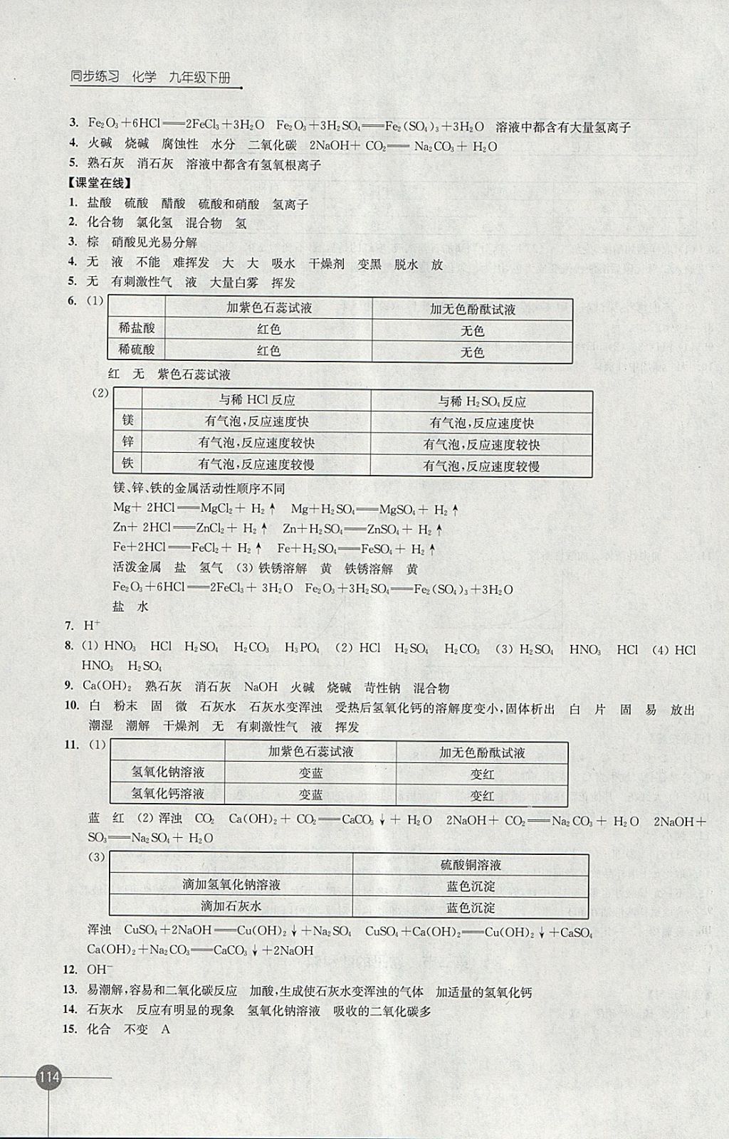 2018年同步練習(xí)九年級化學(xué)下冊滬教版江蘇鳳凰科學(xué)技術(shù)出版社 參考答案第6頁