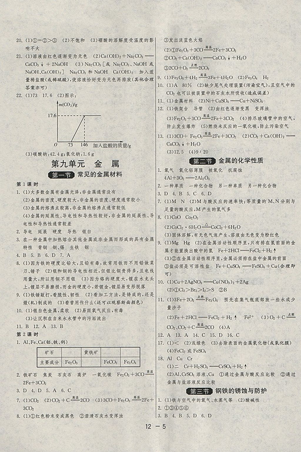 2018年1課3練單元達(dá)標(biāo)測(cè)試九年級(jí)化學(xué)下冊(cè)魯教版 參考答案第5頁(yè)