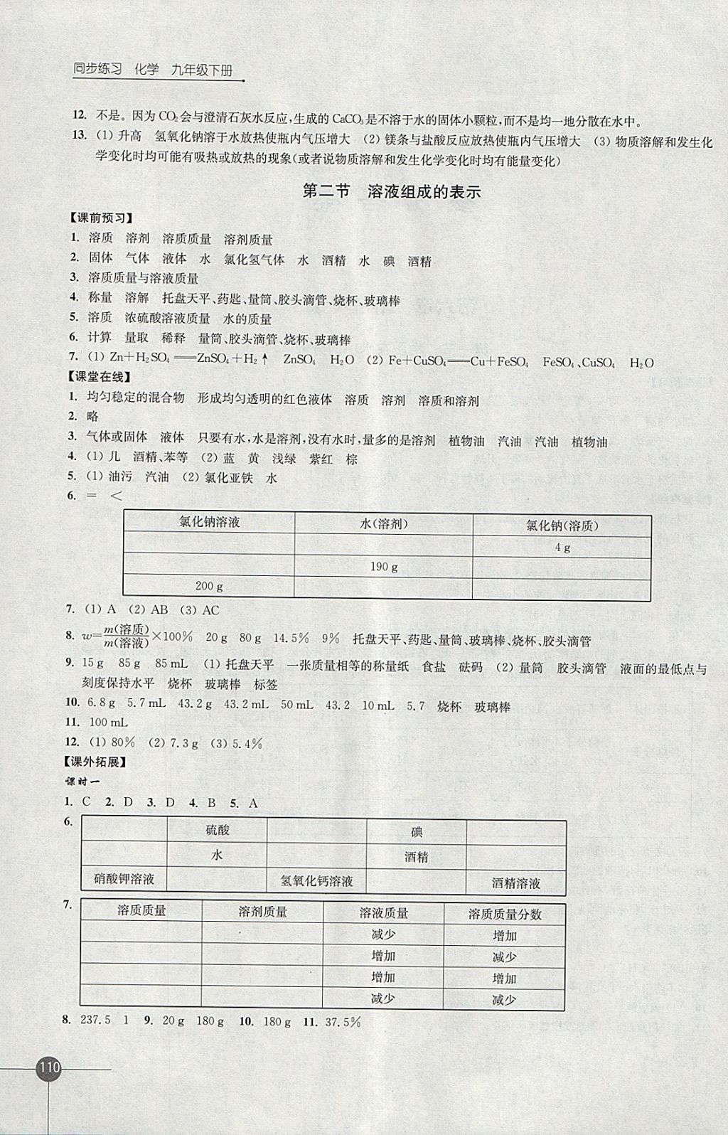 2018年同步練習(xí)九年級(jí)化學(xué)下冊(cè)滬教版江蘇鳳凰科學(xué)技術(shù)出版社 參考答案第2頁