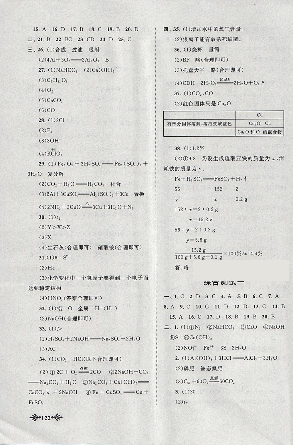 2018年自主學習當堂反饋九年級化學下冊人教版 參考答案第13頁