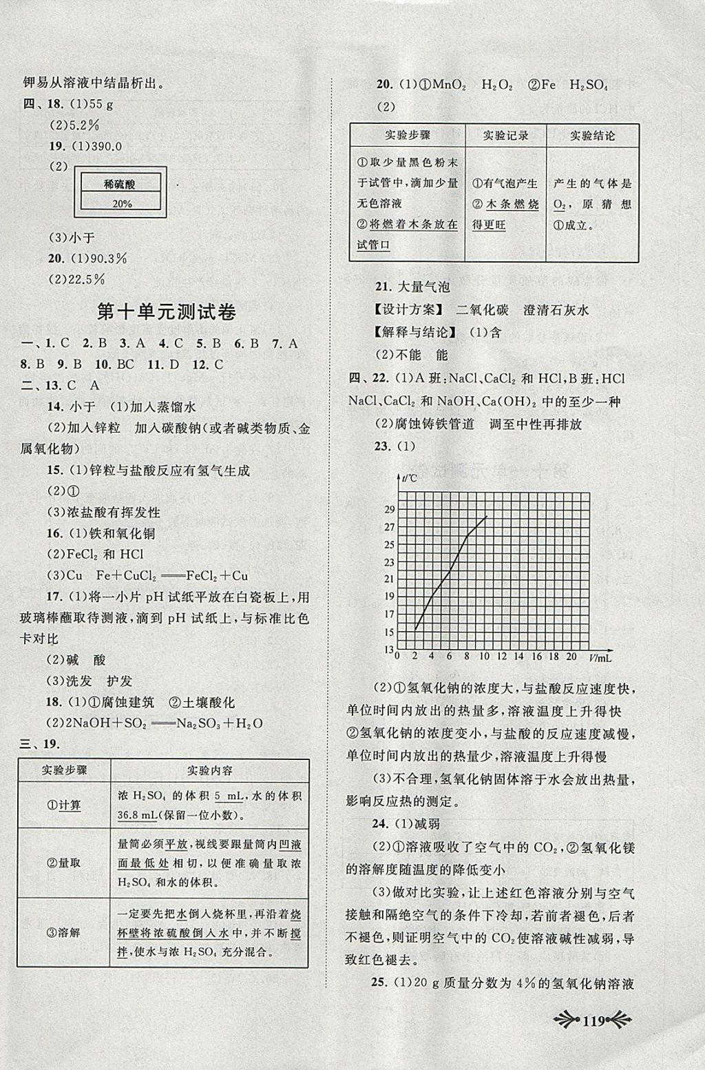 2018年自主學習當堂反饋九年級化學下冊人教版 參考答案第10頁