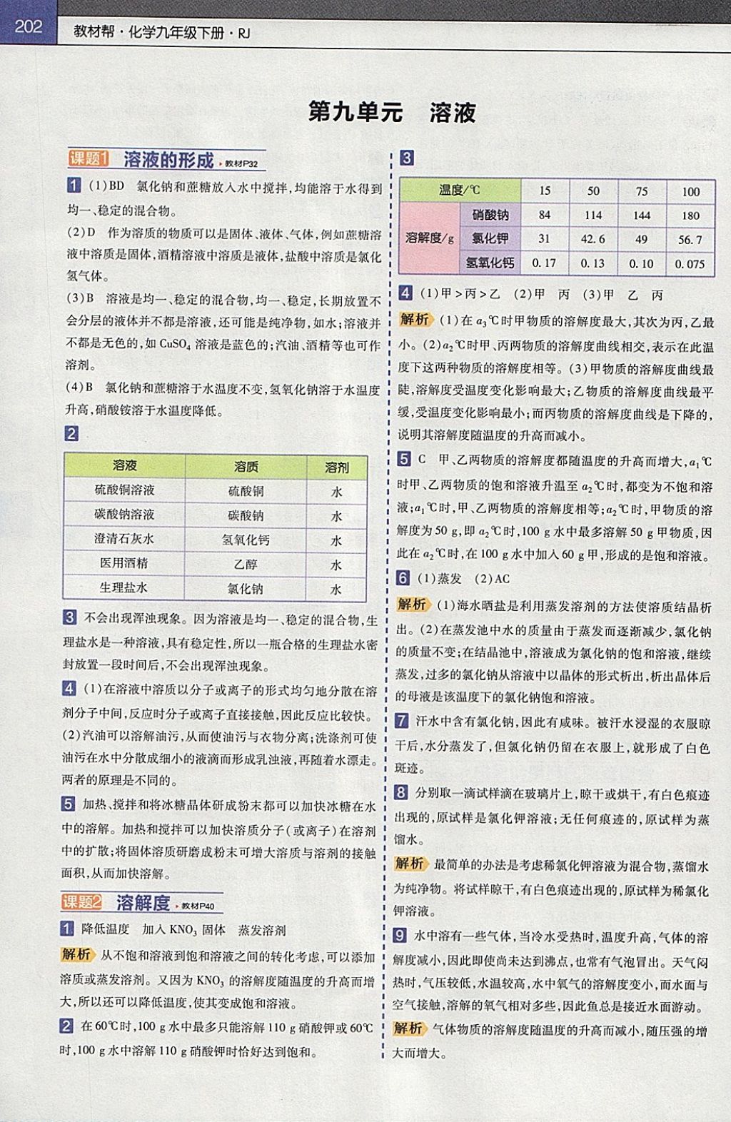 2018年教材幫初中化學九年級下冊人教版 參考答案第10頁