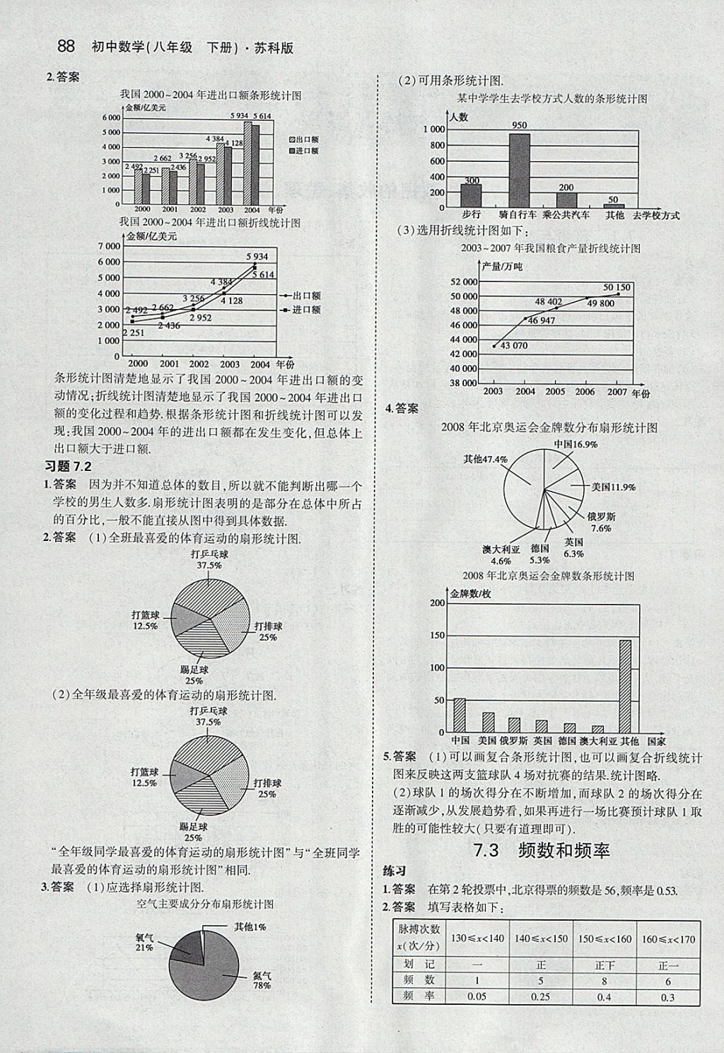 课本苏科版八年级数学下册 参考答案第2页