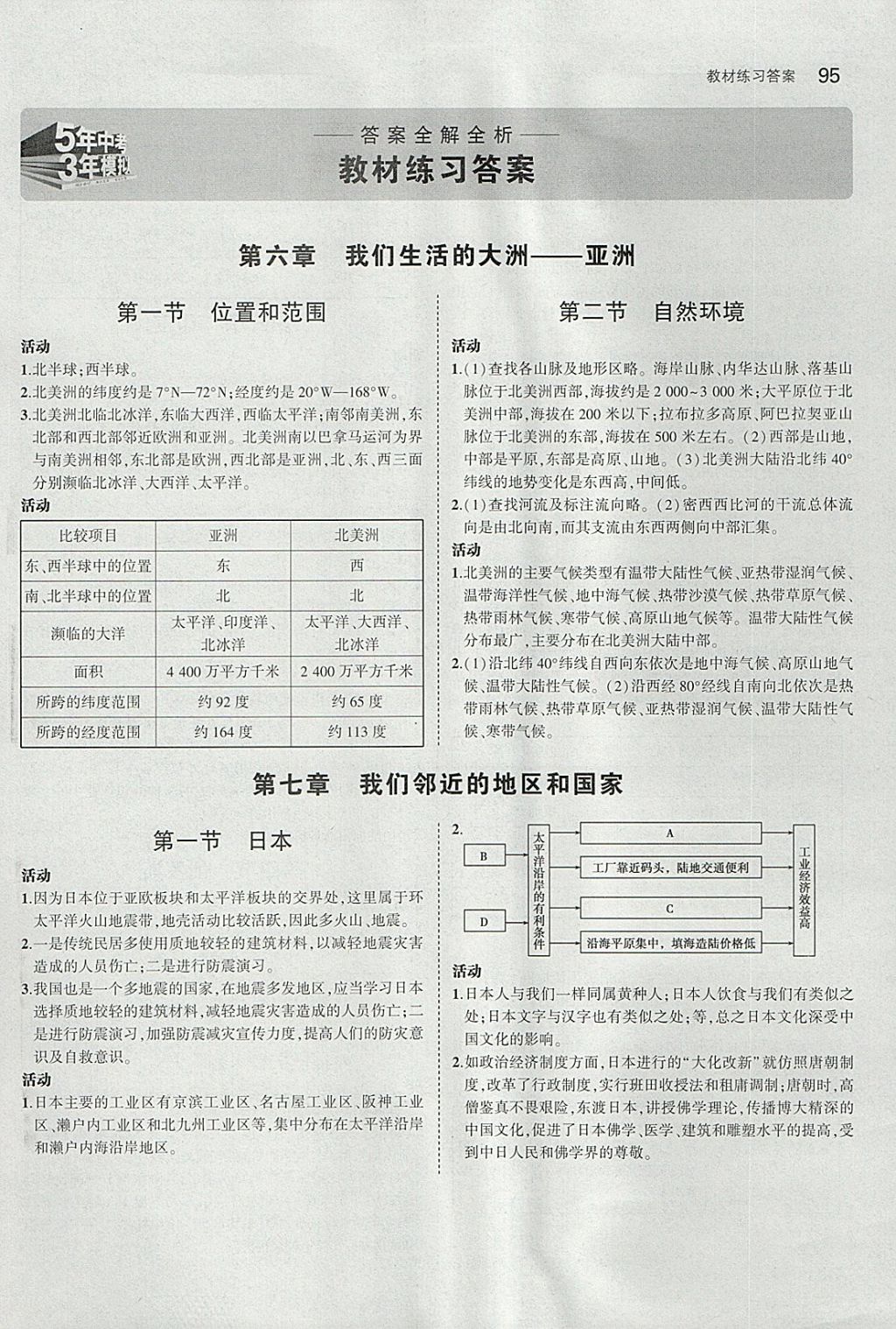 课本人教版七年级地理下册 参考答案第1页