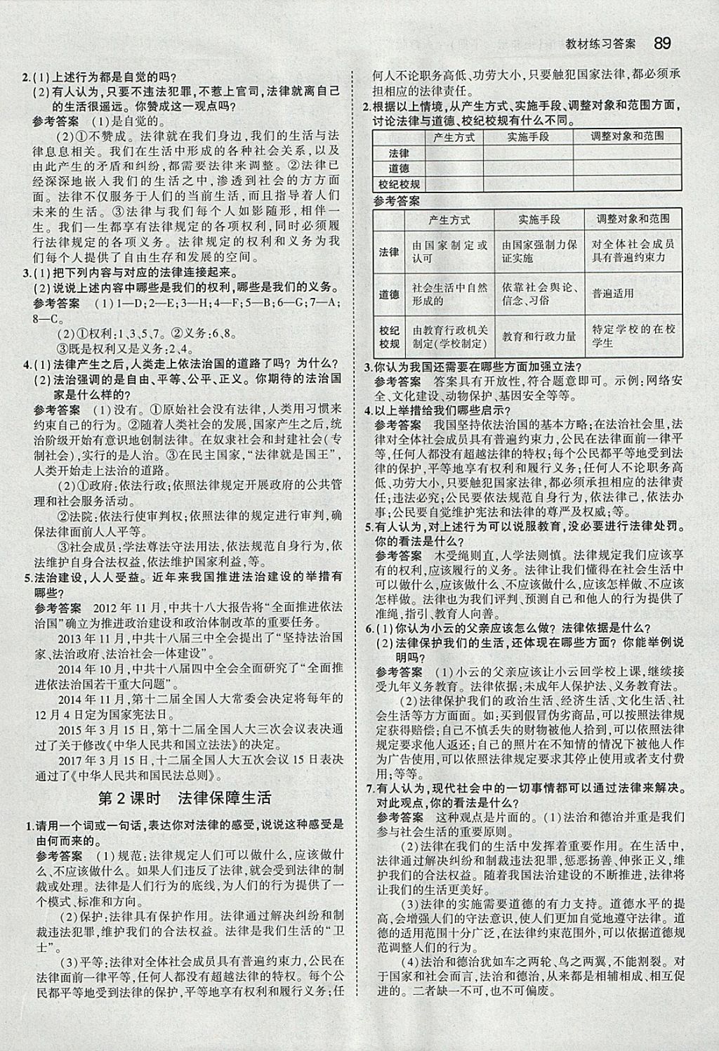 課本人教版七年級(jí)道德與法治下冊(cè) 參考答案第11頁(yè)