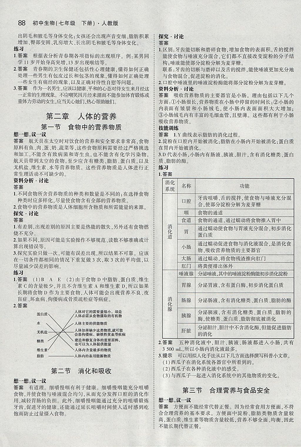 課本人教版七年級(jí)生物學(xué)下冊(cè) 參考答案第2頁