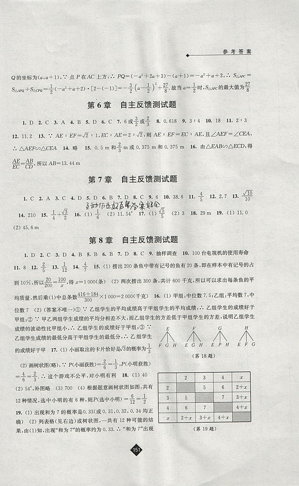 2018年伴你學(xué)九年級數(shù)學(xué)下冊蘇科版 參考答案第19頁