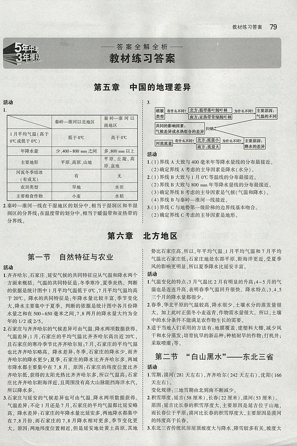 课本人教版八年级地理下册 参考答案第1页