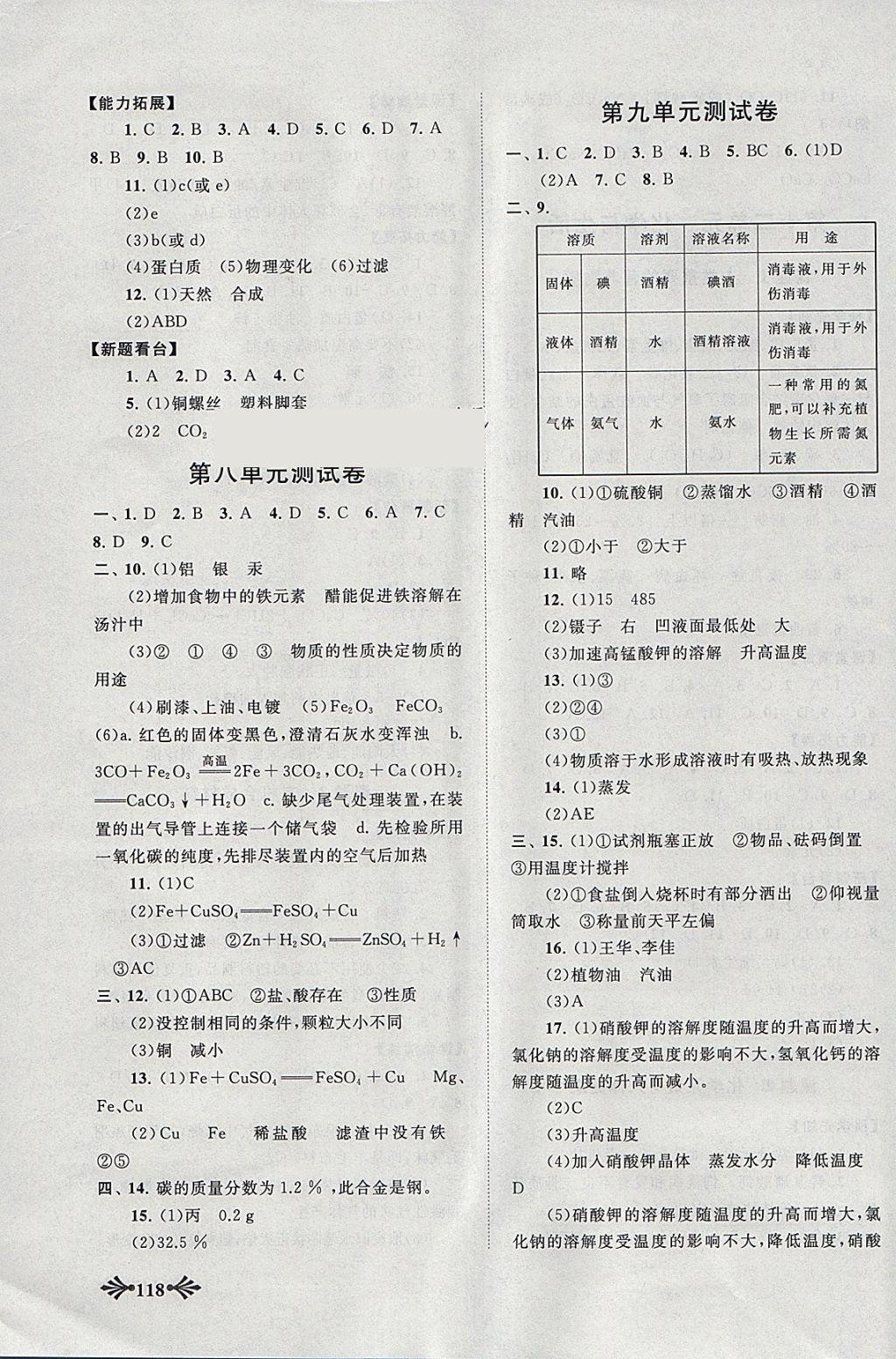 2018年自主學習當堂反饋九年級化學下冊人教版 參考答案第9頁