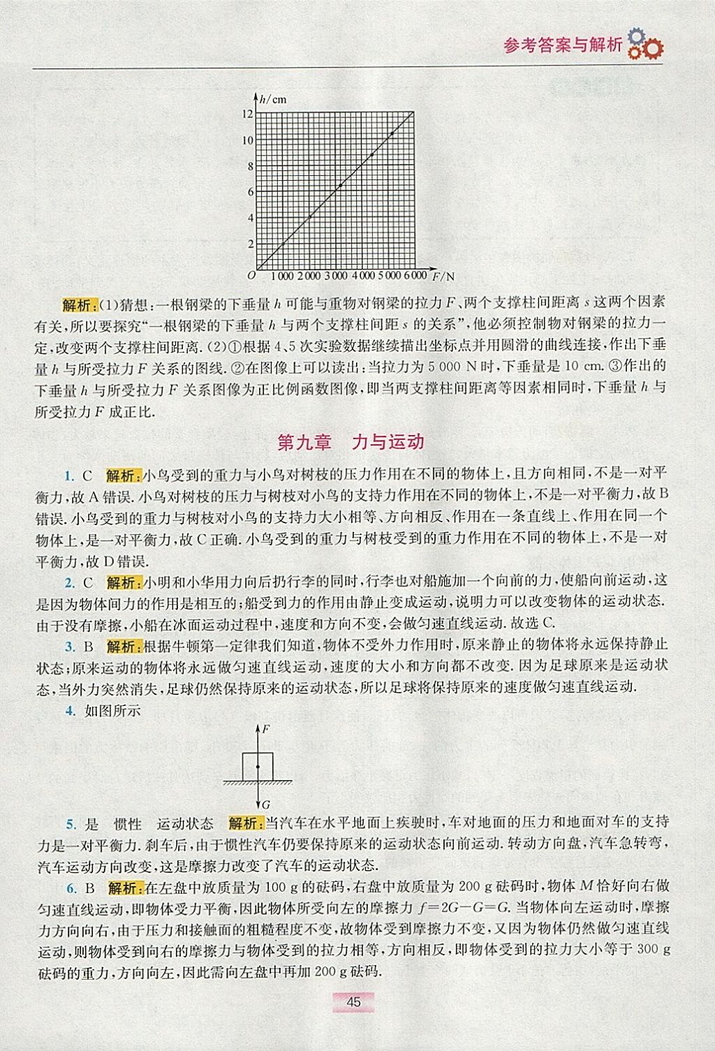 2018年初中物理小題狂做八年級(jí)下冊(cè)蘇科版提優(yōu)版 參考答案第37頁(yè)