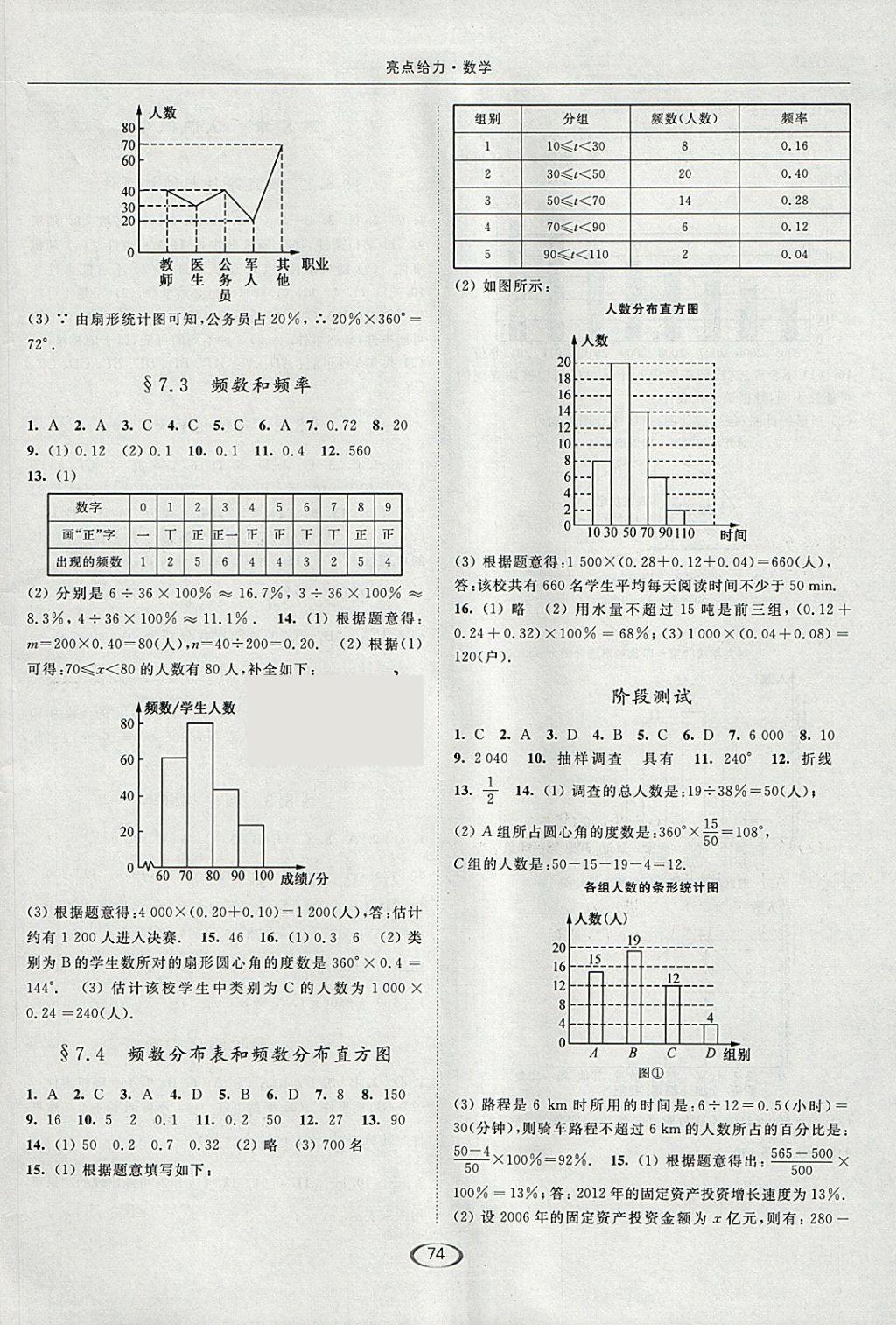 2018年亮點給力提優(yōu)課時作業(yè)本八年級數(shù)學(xué)下冊江蘇版 參考答案第2頁