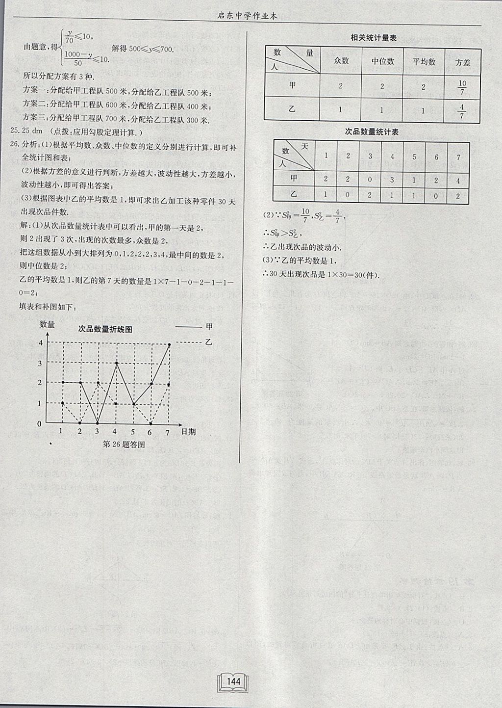 2018年啟東中學(xué)作業(yè)本八年級(jí)數(shù)學(xué)下冊(cè)滬科版 參考答案第36頁(yè)