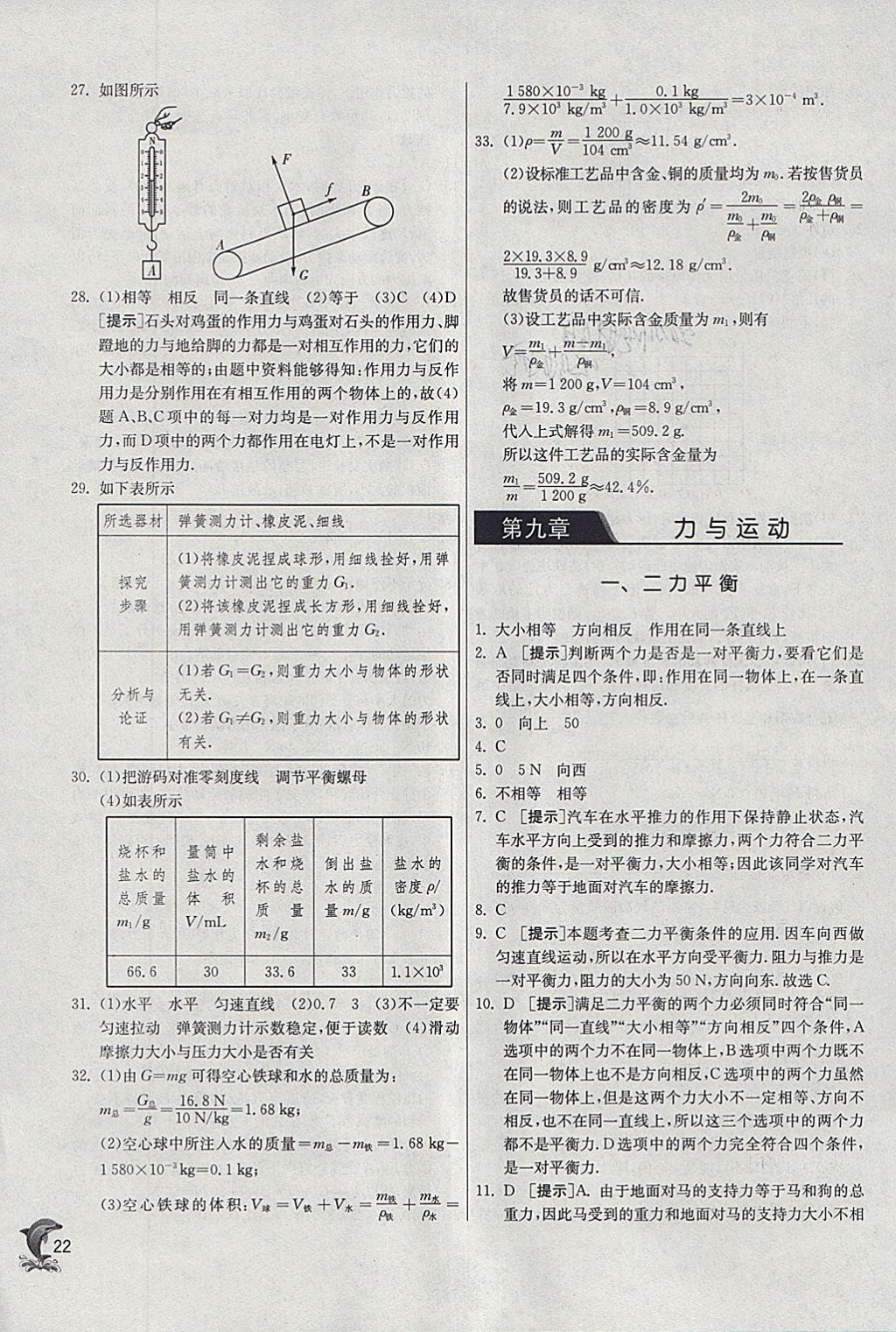 2018年實驗班提優(yōu)訓(xùn)練八年級物理下冊蘇科版 參考答案第22頁