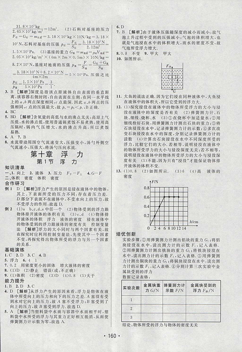 2018年同行學案學練測八年級物理下冊人教版 參考答案第12頁