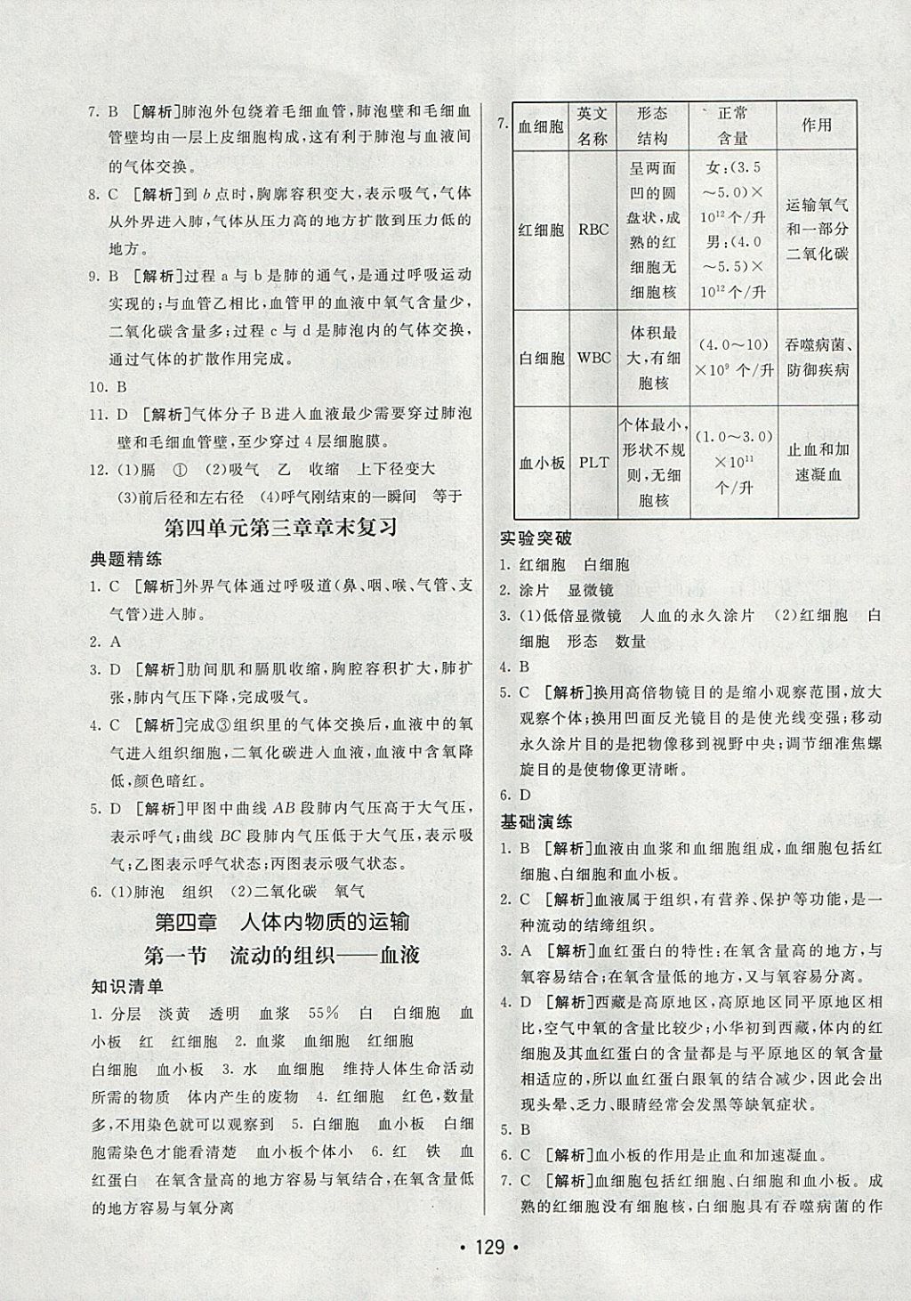 2018年同行學(xué)案學(xué)練測(cè)七年級(jí)生物下冊(cè)人教版 參考答案第9頁(yè)