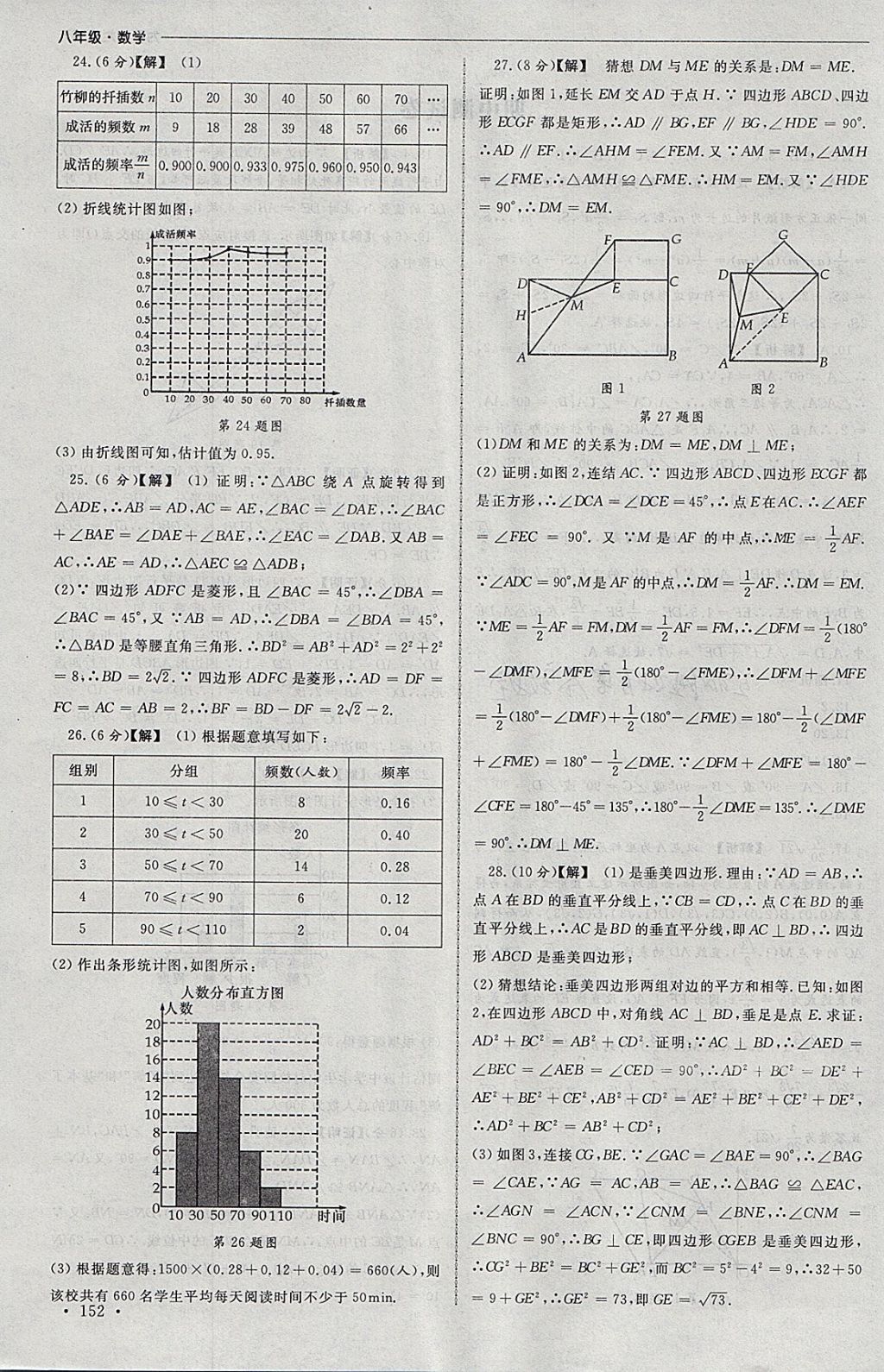 2018年為了燦爛的明天同步訓(xùn)練與拓展課時(shí)練八年級數(shù)學(xué)下冊蘇科版 參考答案第32頁