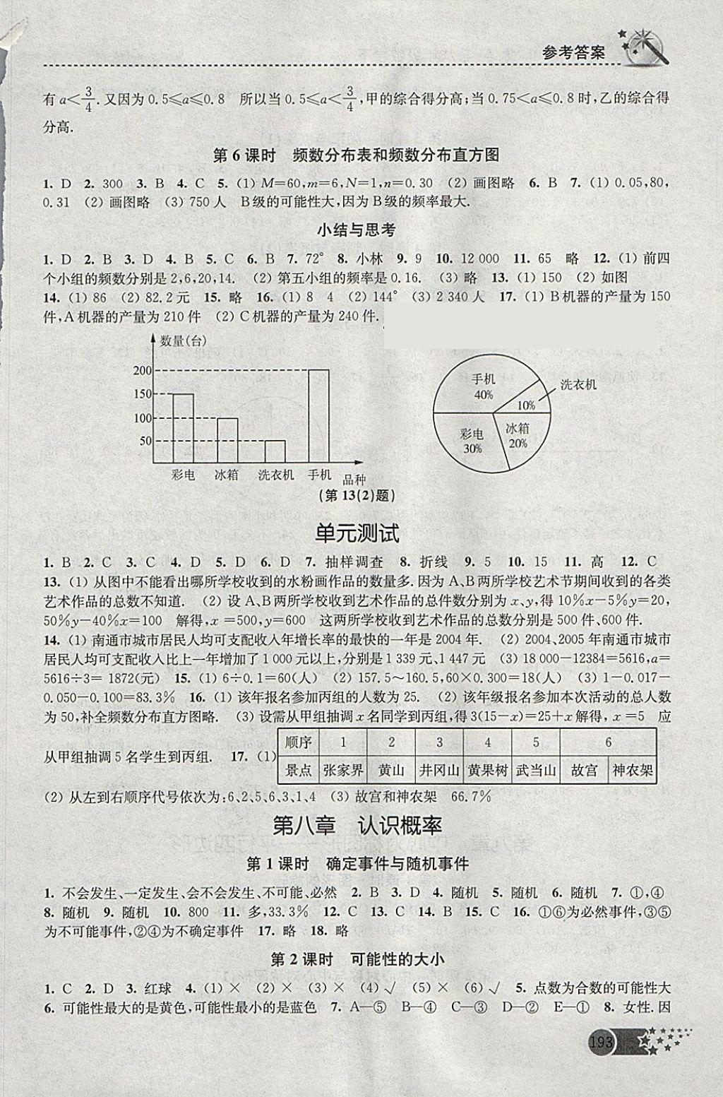 2018年名師點(diǎn)撥課時(shí)作業(yè)本八年級(jí)數(shù)學(xué)下冊(cè)江蘇版 參考答案第2頁(yè)