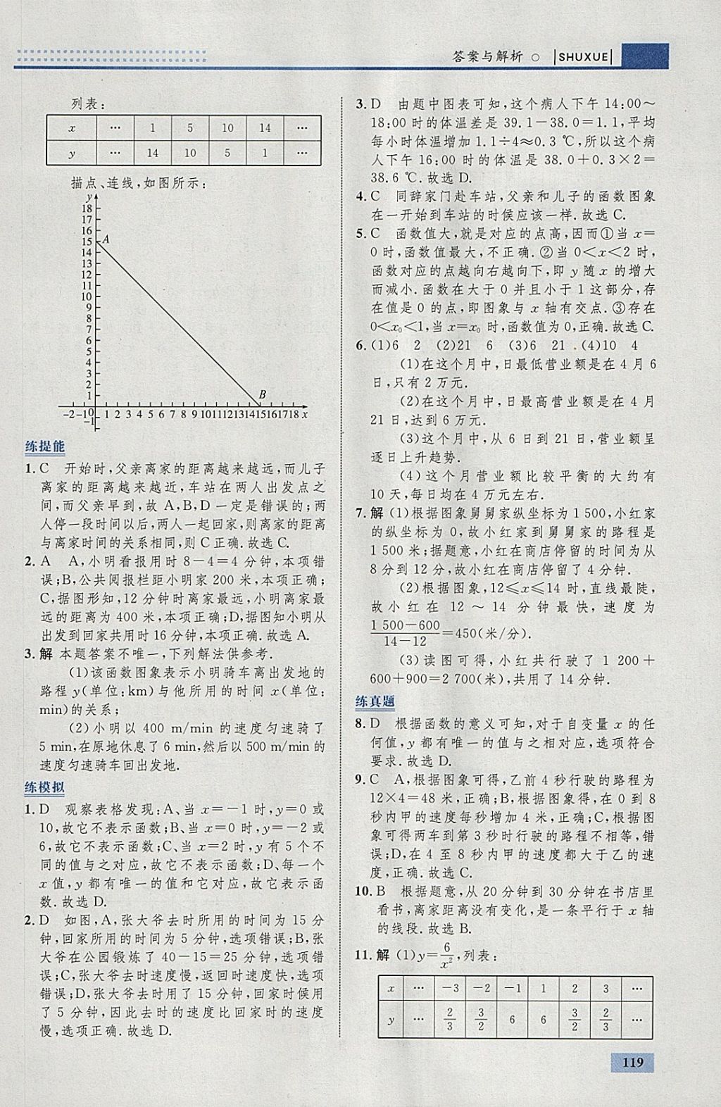 2018年初中同步學(xué)考優(yōu)化設(shè)計八年級數(shù)學(xué)下冊人教版 參考答案第29頁