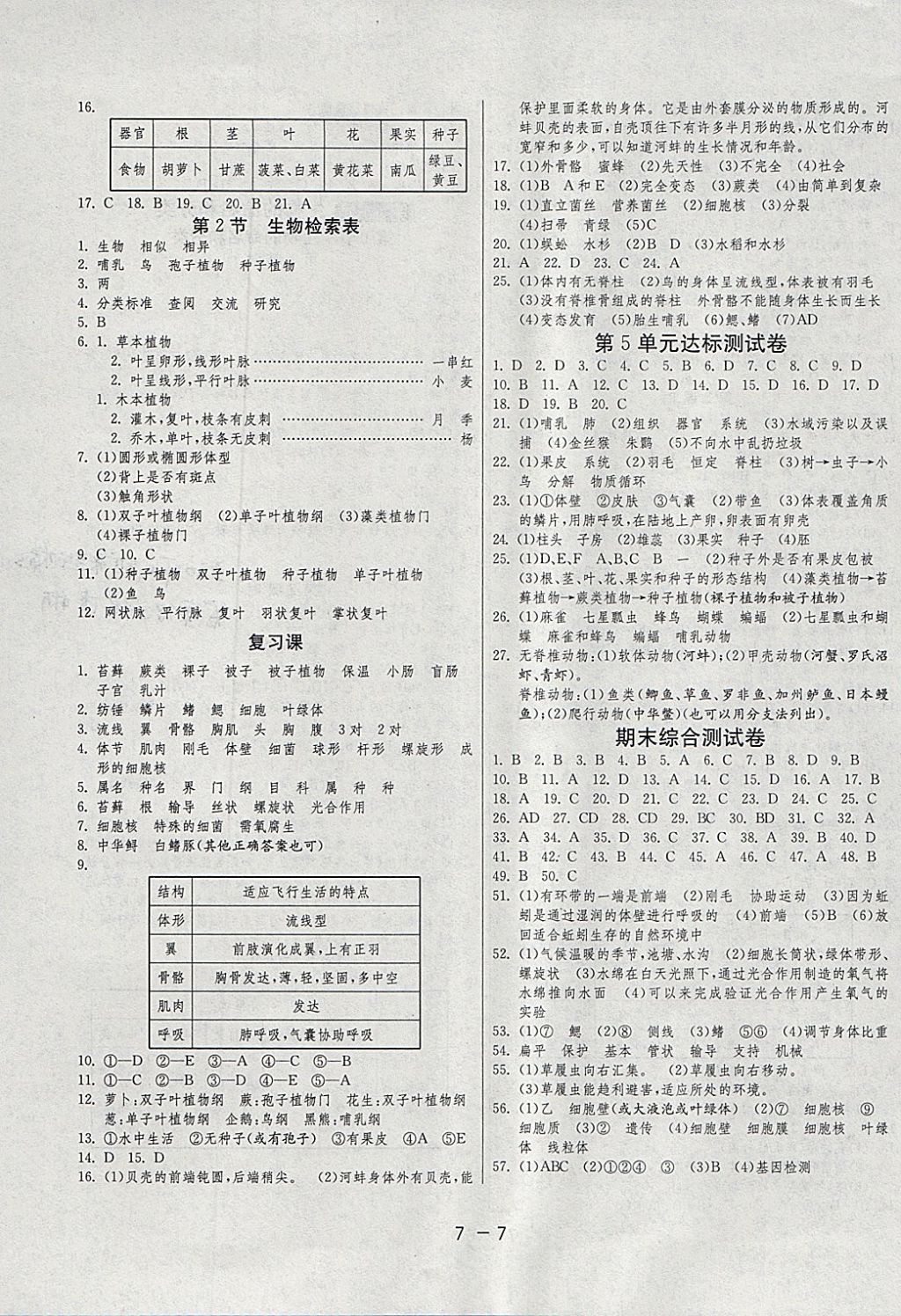 2018年1课3练单元达标测试七年级生物学下册苏科版 参考答案第7页