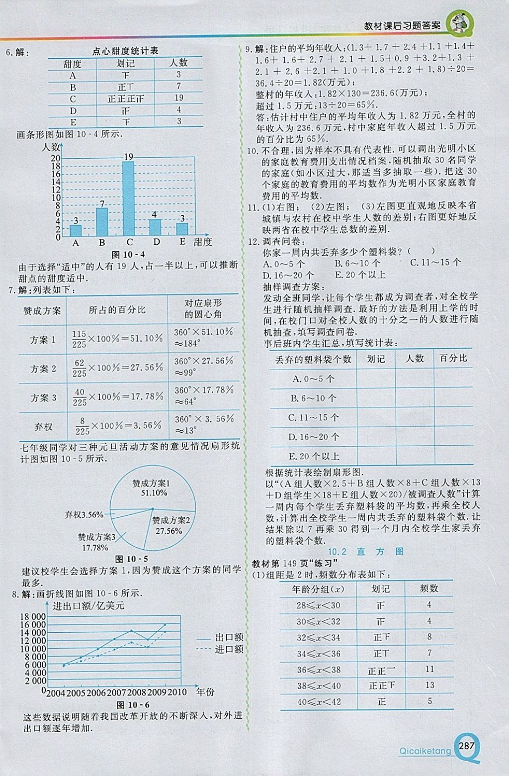 2018年初中一点通七彩课堂七年级数学下册人教版 参考答案第43页