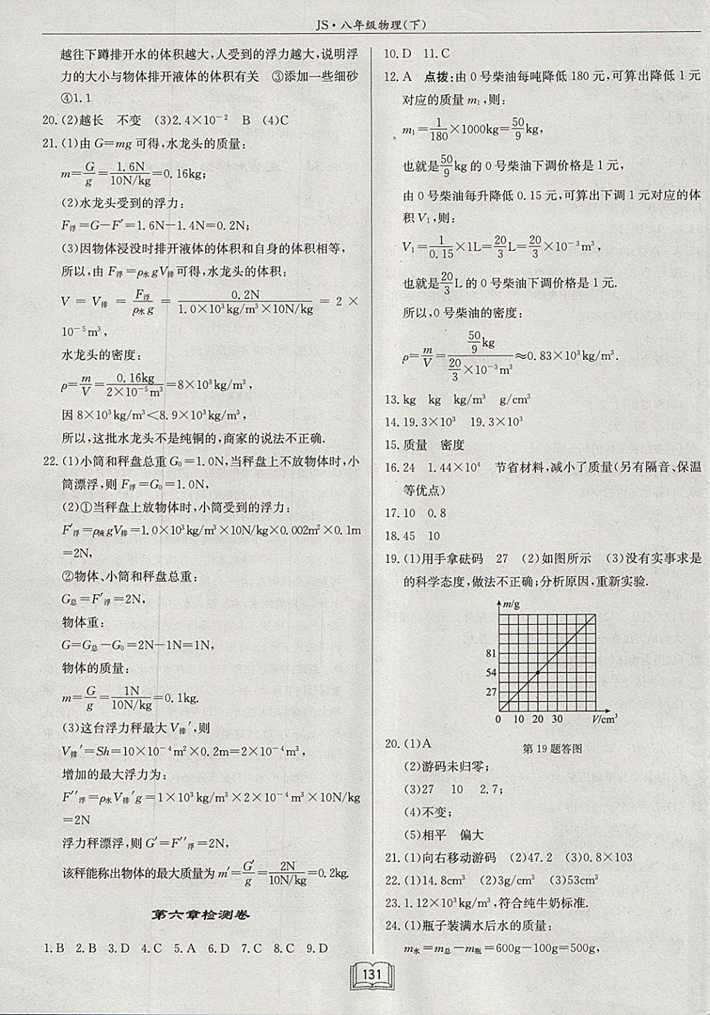 2018年启东中学作业本八年级物理下册江苏版 参考答案第15页