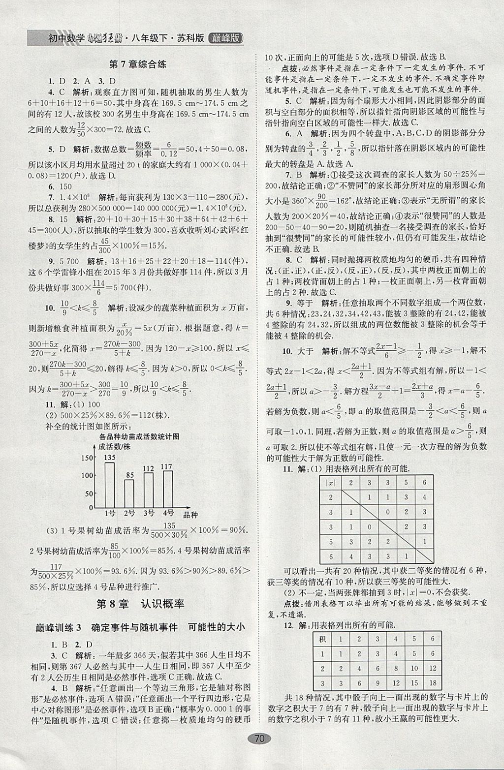 2018年初中數(shù)學小題狂做八年級下冊蘇科版巔峰版 參考答案第2頁