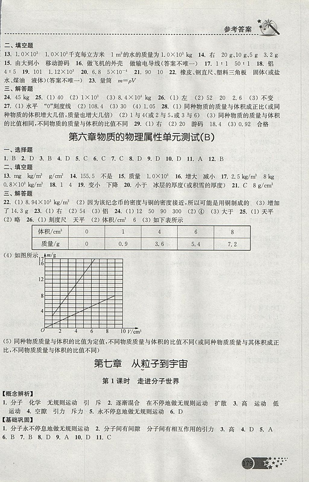 2018年名師點(diǎn)撥課時(shí)作業(yè)本八年級(jí)物理下冊(cè)江蘇版 參考答案第3頁(yè)