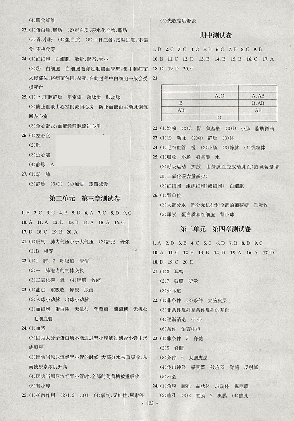 2018年優(yōu)學(xué)名師名題七年級(jí)生物下冊(cè)冀少版 參考答案第11頁(yè)