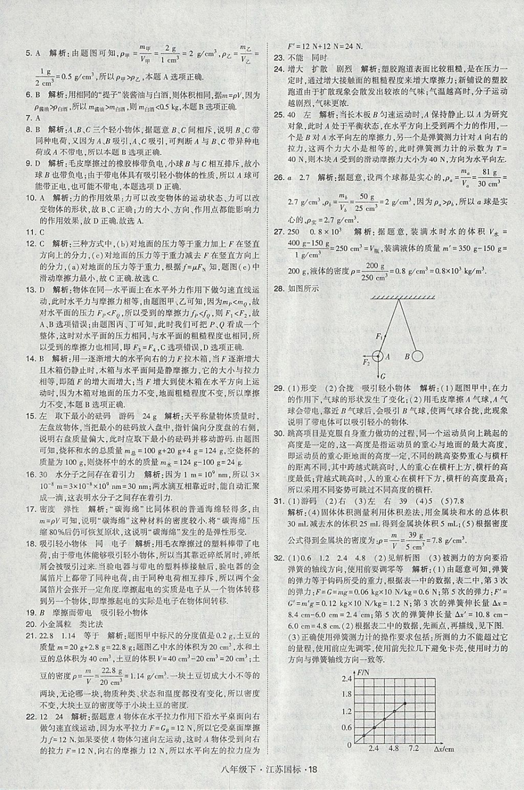 2018年经纶学典学霸八年级物理下册江苏版 参考答案第18页