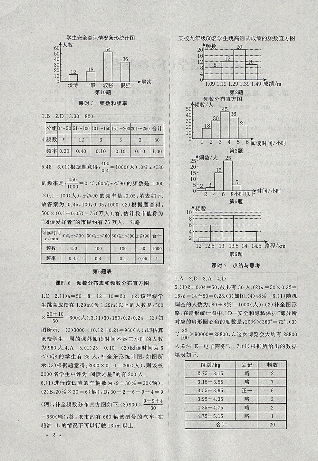 2018年高效精練八年級(jí)數(shù)學(xué)下冊(cè)江蘇版 參考答案第2頁(yè)