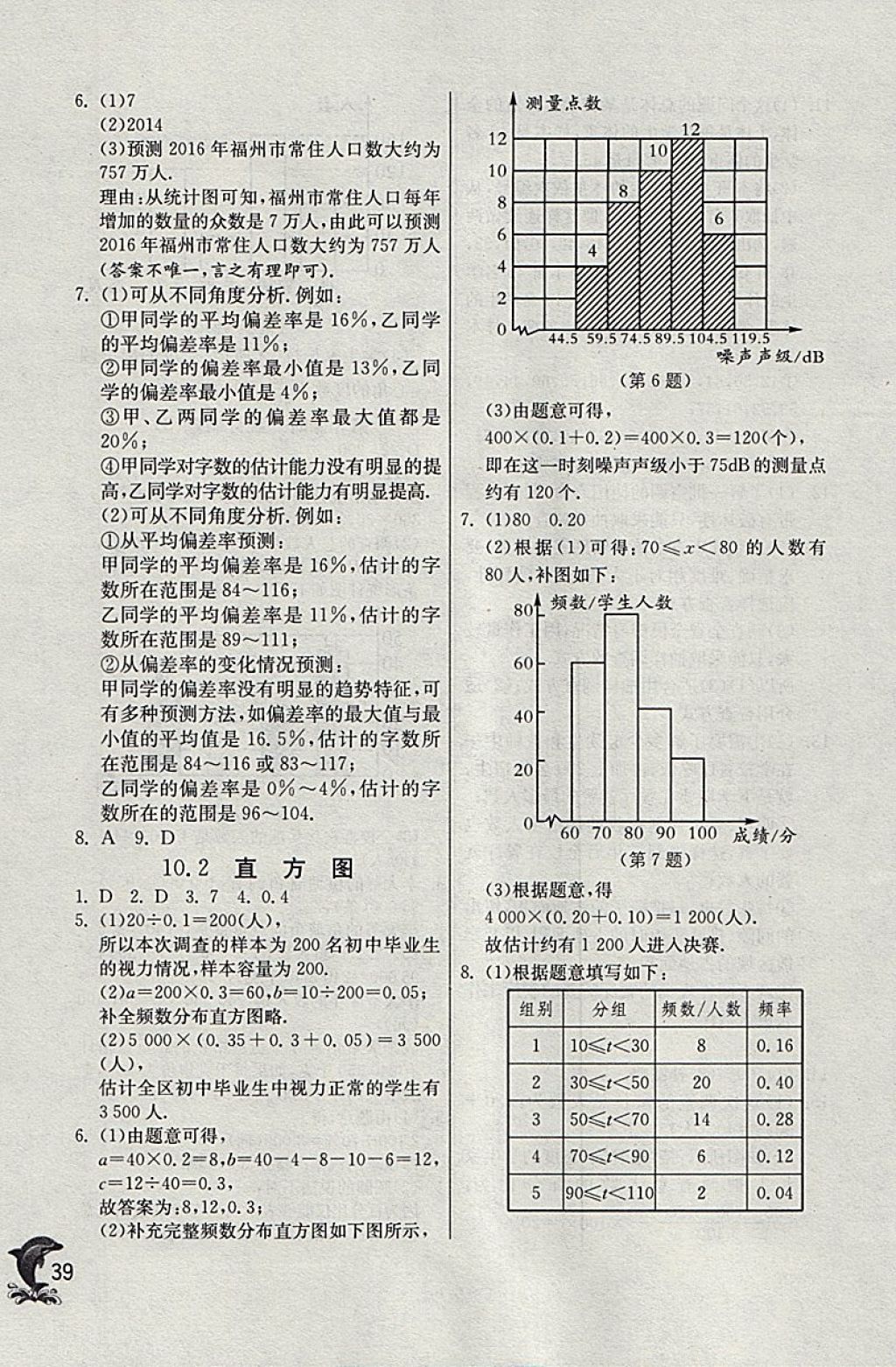 2018年實驗班提優(yōu)訓練七年級數(shù)學下冊天津專版 參考答案第39頁