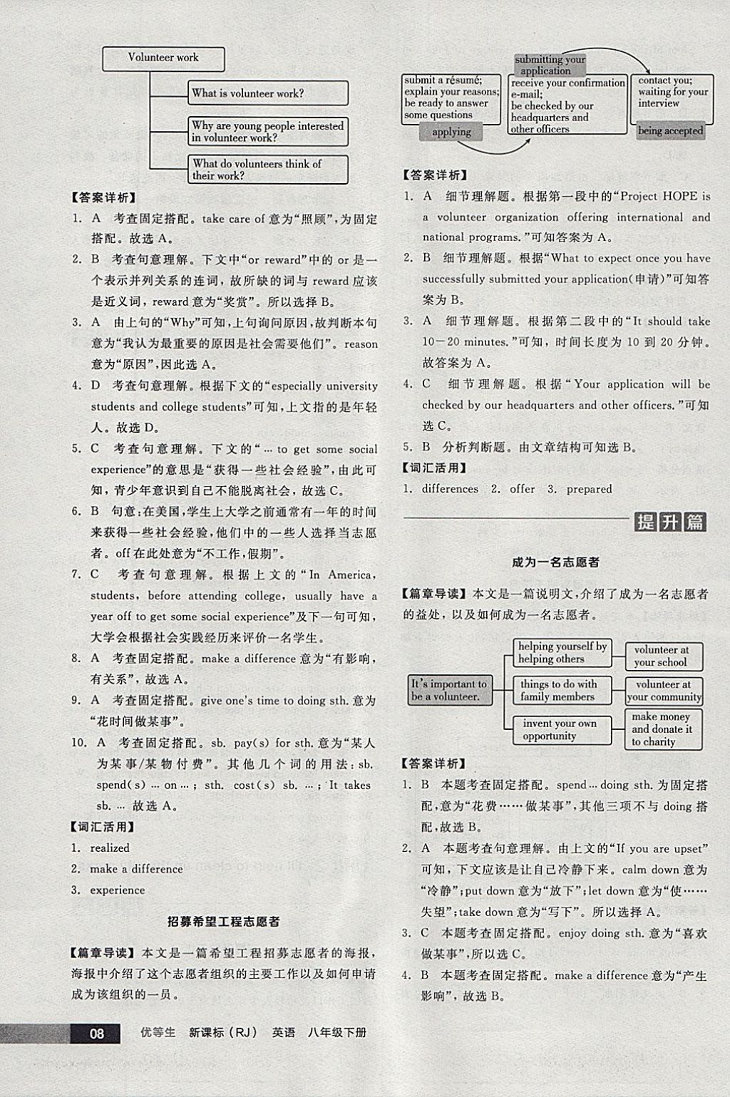 2018年全品優(yōu)等生完形填空加閱讀理解八年級(jí)英語(yǔ)下冊(cè)人教版 參考答案第8頁(yè)