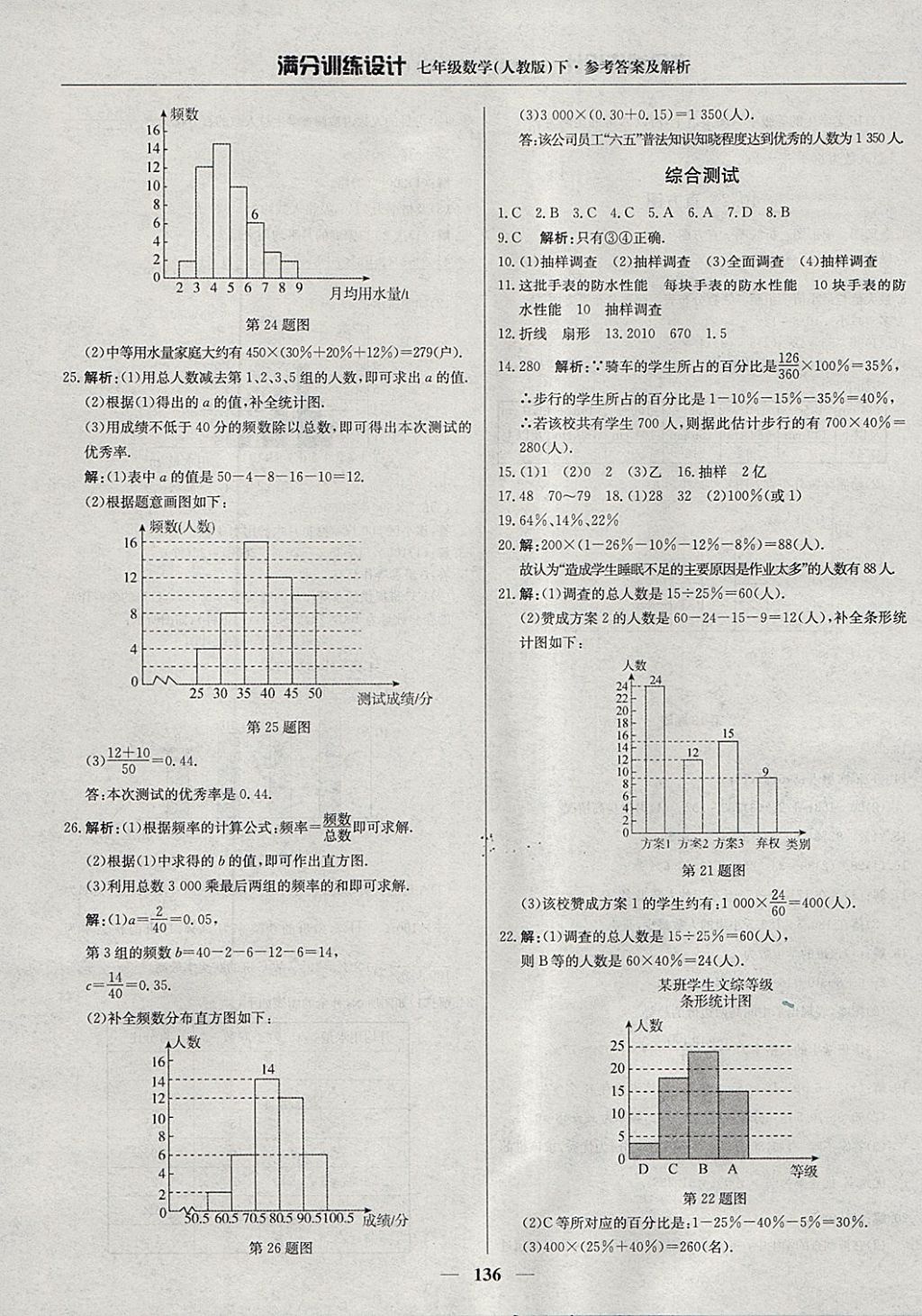 2018年满分训练设计七年级数学下册人教版 参考答案第25页