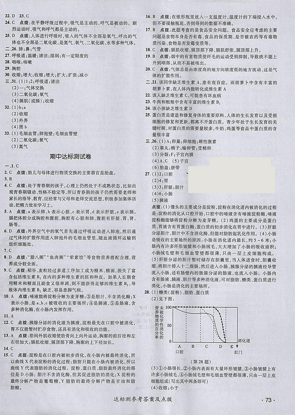 2018年點(diǎn)撥訓(xùn)練七年級生物下冊人教版 參考答案第2頁