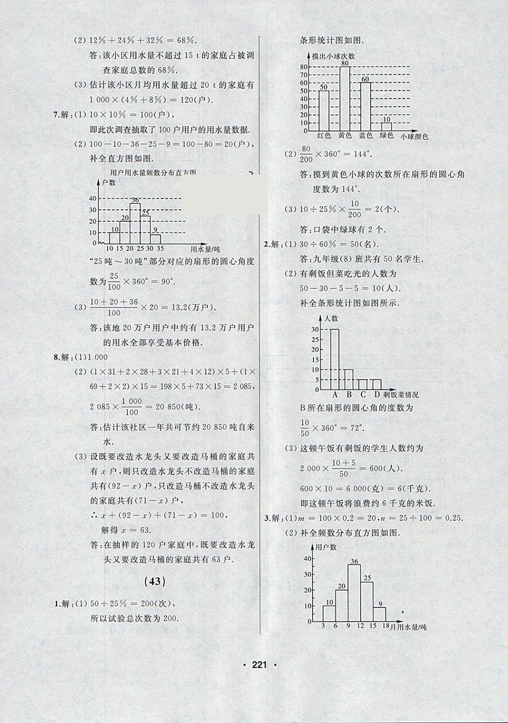 2018年试题优化课堂同步七年级数学下册人教版 参考答案第19页