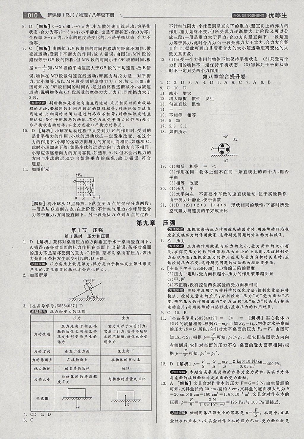 2018年全品優(yōu)等生同步作業(yè)加專題訓練八年級物理下冊人教版 參考答案第10頁