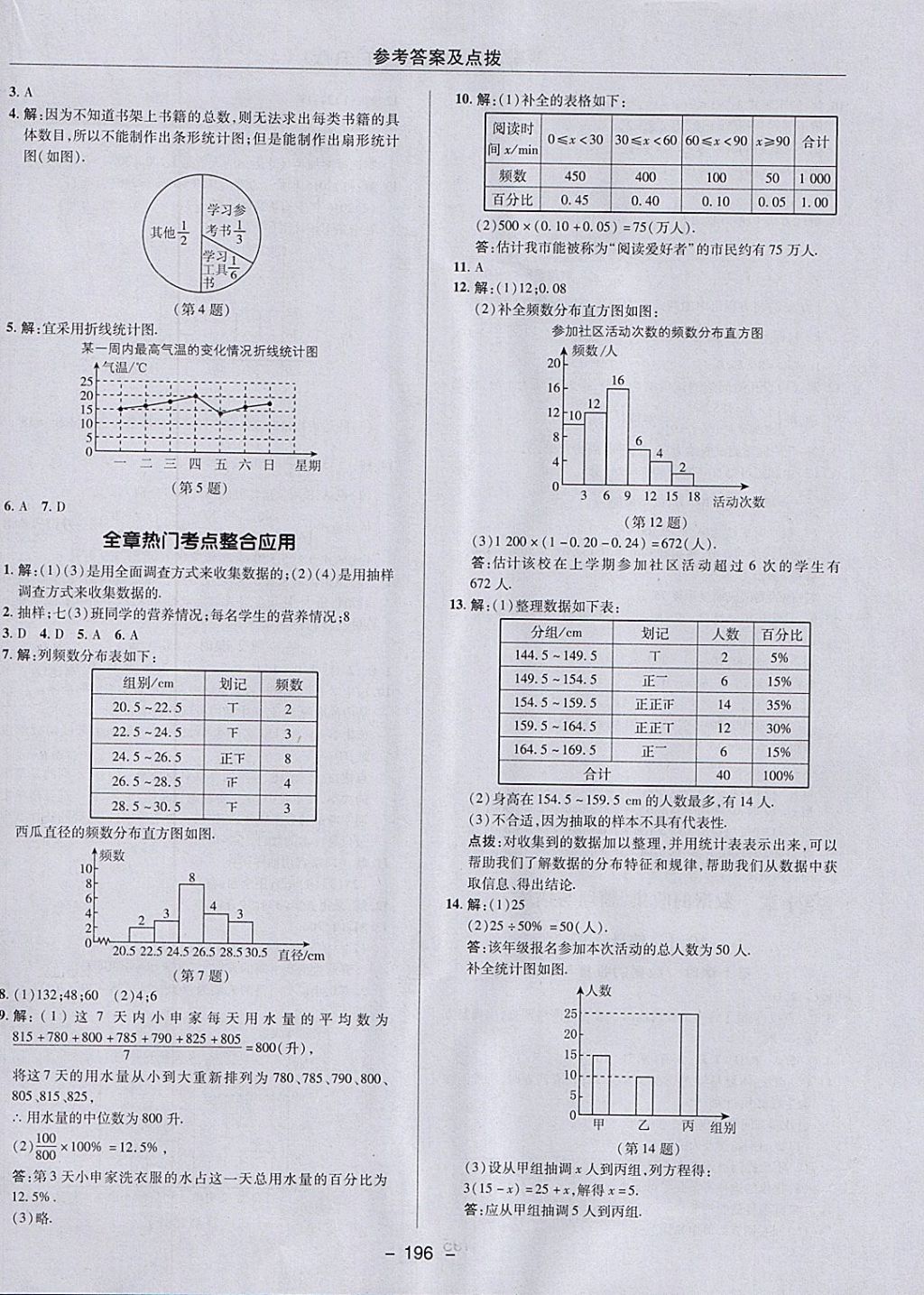 2018年综合应用创新题典中点七年级数学下册人教版 参考答案第44页