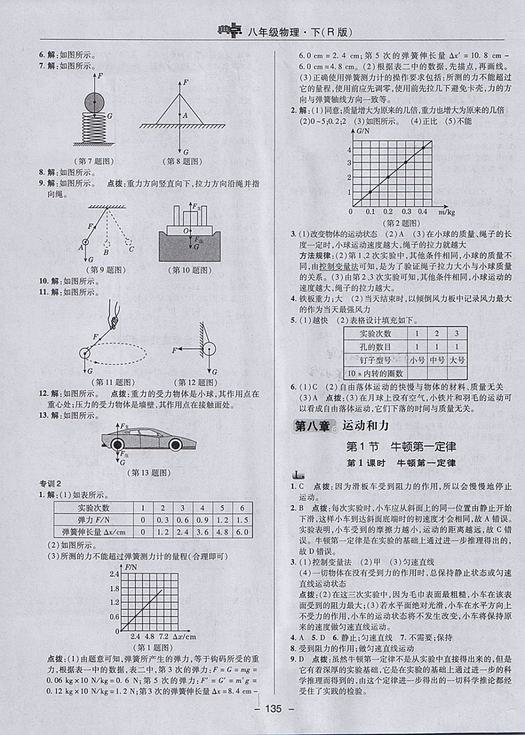 2018年綜合應(yīng)用創(chuàng)新題典中點(diǎn)八年級物理下冊人教版 參考答案第11頁